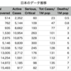 Coronavirus Update June 13, 2020