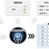 債権督促効率化AIサービス