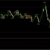 ○2025/2/26は2,170円、7pips：驚異の高勝率/低リスクリワード