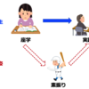 【読書】ケース問題ノート