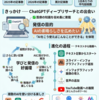 🎉 ブログ開設1周年 ── AIと歩んだ900記事超の軌跡