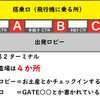 正しい飛行機の乗り方３