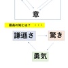 「最高の知」とは？