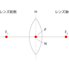 光学ノート6 レンズの主要点