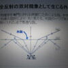 全反射の双対現象として生じる外景の円形像説