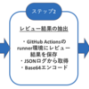 AIが書いたコード、誰がレビューするの？Claude Code Actionで解決した話
