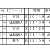 ★★6／16（土）U-9リーグ戦★★