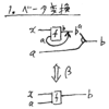 デカルト閉圏における絵算 オマケ