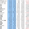 2023年の年間支出と振り返り