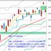 日経２２５先物　セミナー実績　2013/2/27