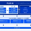 NTTドコモ・ベンチャーズ、AIを活用しWebマーケティングを最適化させるソリューションを提供するFLUX社に出資