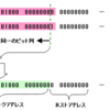 IP枯渇問題に関連する用語