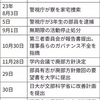 私学法改正で問われる私学のガバナンス能力