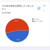 学校のワークや塾のワーク以外の教材は使用しているの？