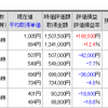 日経平均、スピード違反で取り締まり！？