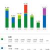 2021/2/8-14勉強記録(第十一週)