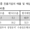 【翻訳解説】ファーウェイ締め出し！加速する米中貿易摩擦！韓国経済への影響は？