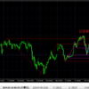 FX検証　ドル円２０１９年７月１６日（２回目）