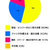 良席とは？アンケート結果。