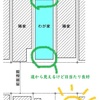 洗濯物と家の外観