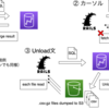 Redshiftのデータをサービス改善に役立てるデータ転送システム Queuery