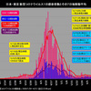 日本の復活は東京都のコロナ抑え込み次第によります