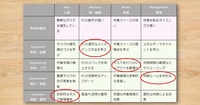 トラブル分析手法「4M4E分析」を”私の効率の悪さ”解消のために取り入れてみた。