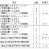 【財務諸表】キャッシュフロー計算書 −お金の流れを見える化する−