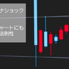 続コロナショック　ダウチャートにも表れた法則性