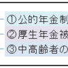 社労士試験　年金　期間短縮の特例　覚え方