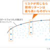 株式投資の仕組み【ファイナンスを１から考える⑦】