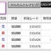 2019.02.13.wed usdjpy -6pips