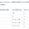 MarkdownでメモをとるのにDropbox Paperが気持ちいい