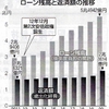 No.737（2019.9.8）野放図な防衛予算を暴く