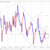 【FX デイトレいちのすけ EUR/USD本日の相場環境認識】2019/4/17