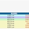 合格力育成テスト12/8 結果