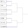 ULC決勝トーナメント詳細