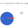 【第2弾】「もしもジャニーズJr.になれたら…？！」という質問をジャニーズJr.になりたい人たちに答えてもらったアンケートの集計結果