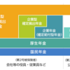 年金関連 #14、退職関連 #14 企業年金に関して(DB/DC)