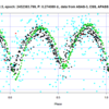 ASAS151151+1201.5 のphase plot　を作った