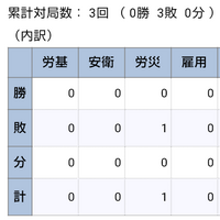 社労士 過去 問 ランド