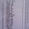 関西シクロクロス＃マイアミ浜