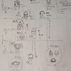 ハンターハンター王位継承戦を図で復習