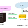 PC（Windows10Pro）で時刻を補正する方法