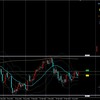 USDJPY ドル円 2023/4/17(月)～ 考察及び戦略