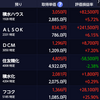 米国順調。日本不安。(12/11～12/15)