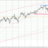 USD/JPY 2023-10-29 weekly review