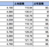 一軒家の購入を迷っている人からアドバイスを求められたので、統計的にアドバイスした件