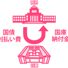 赤字国債に関する雑学！