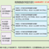 ８月からの変更（介護保険１）